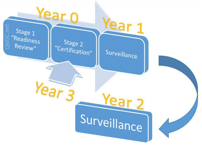 Sertifikasi SNI!! Apa bedanya dengan Surveillance